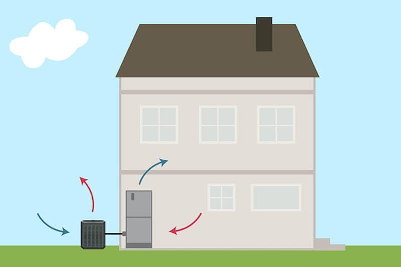 what is a heat pump?